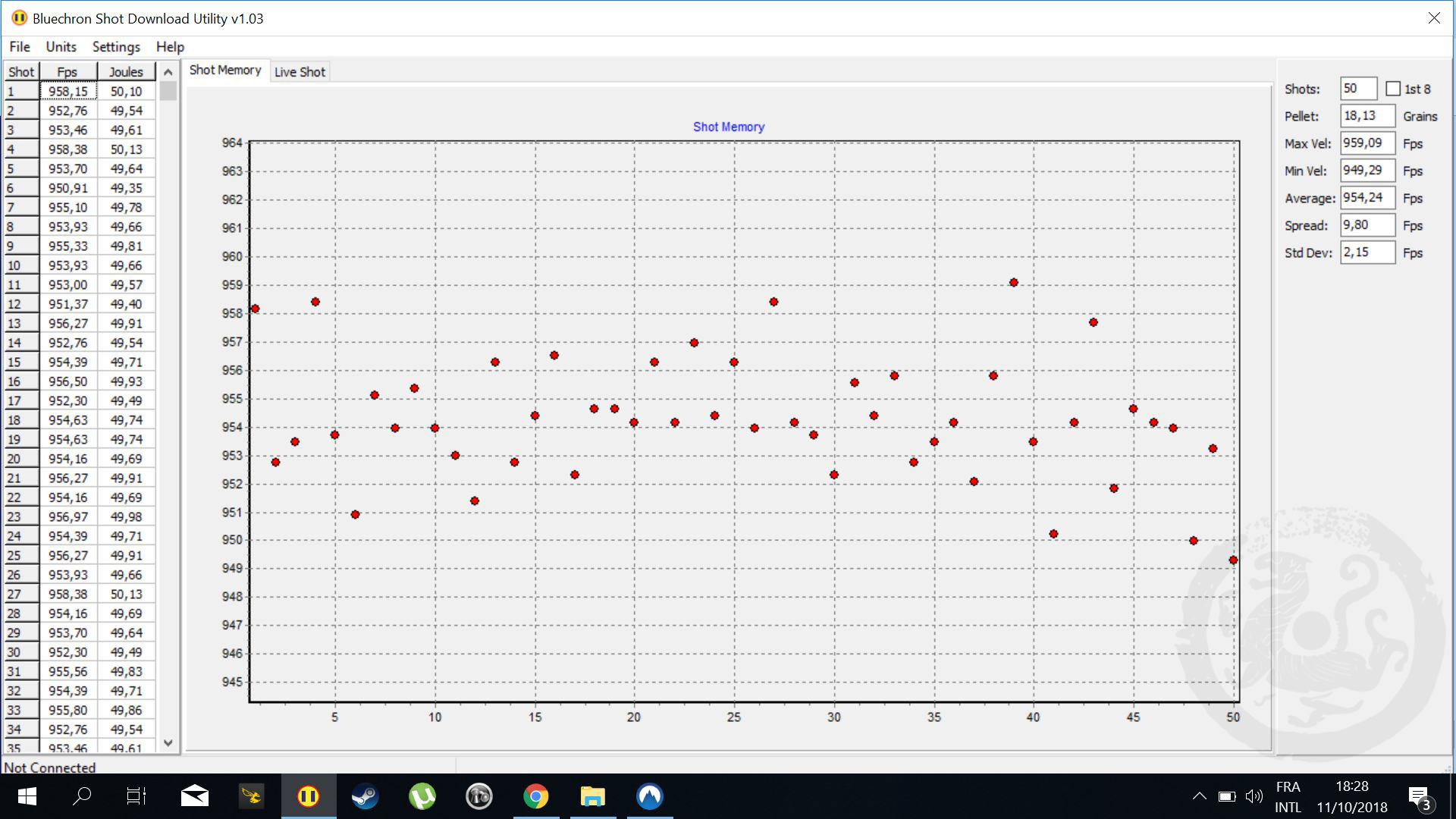 regulator testing result